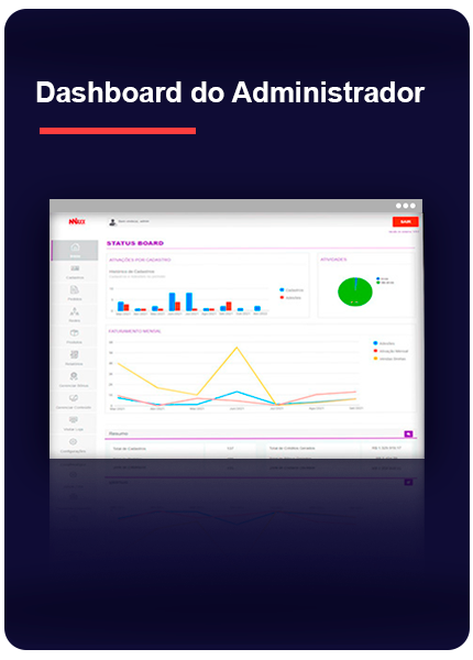 Sistema Maxx Multinível 5 sistema maxx multinível
